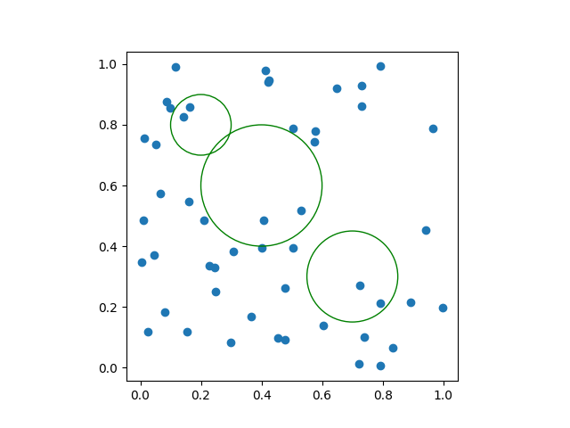 여러 개의 원을 추가하는 scatter plot 그래프 출력 결과