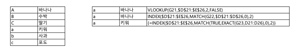 vlookup 예제 출력 결과