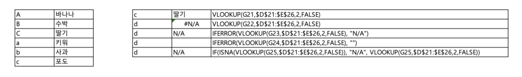 VLookup N/A 처리 예제