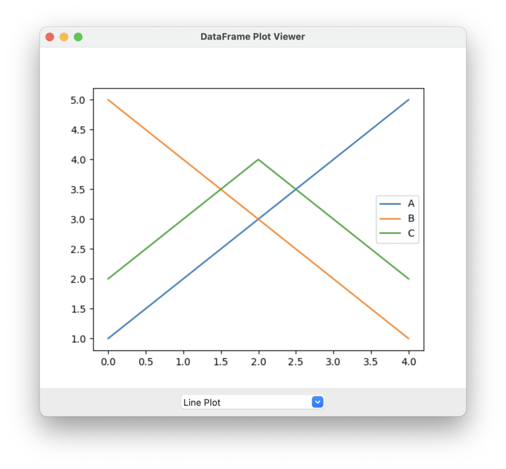 Tkinter - Line Plot