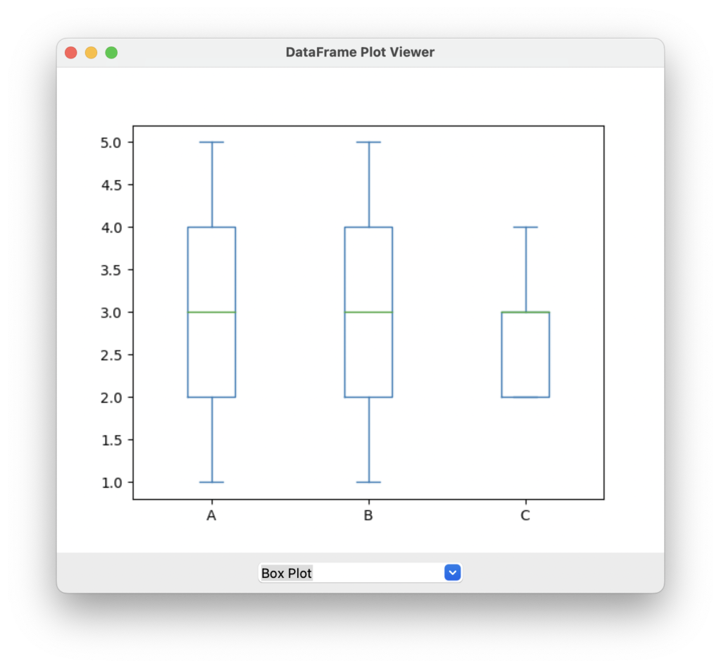 Box Plot