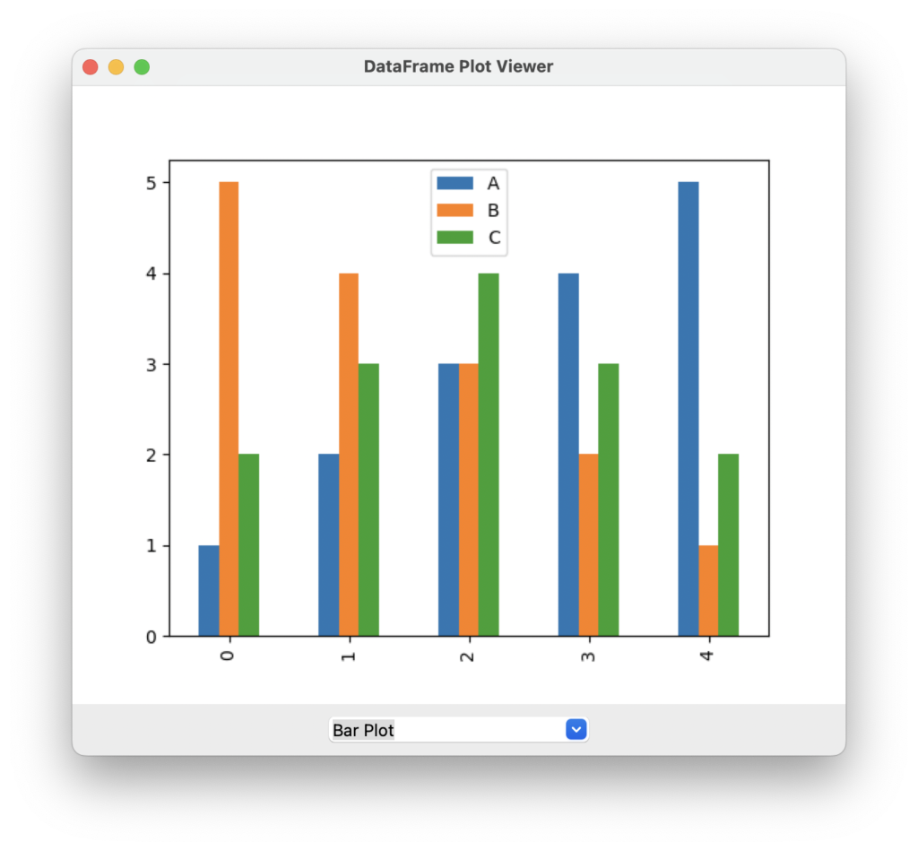 Tkinter - Bar Plot