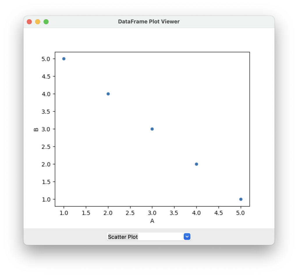 Tkinter - Scatter Plot